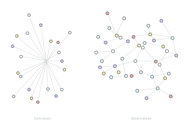 decentralization