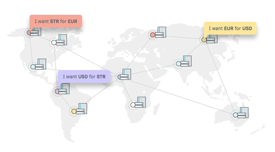 distributed-exchange